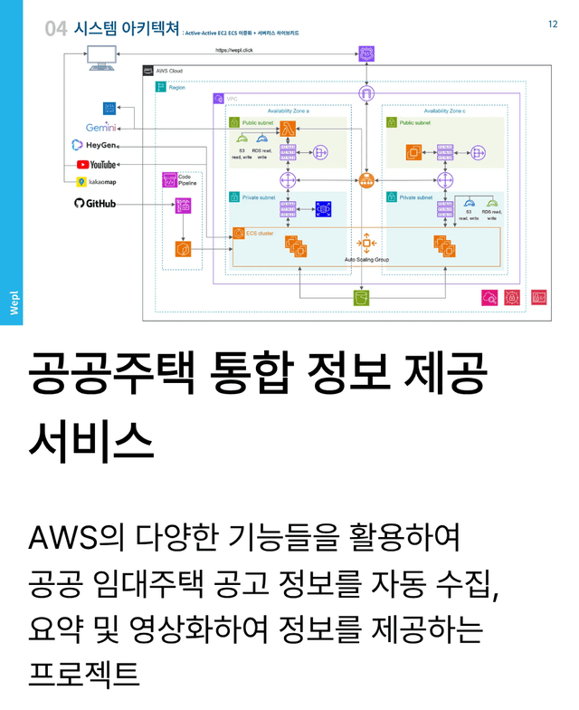 공공주택 통합 플랫폼 "Wepl"